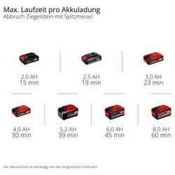 Einhell Professional TP-DH 18/4 Li BL - Solo SDS plus-Aku bourací kladivo 4 J bez akumulátoru, bez nabíječky, vč. příslušenství