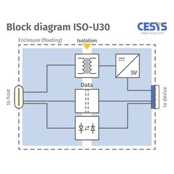 CESYS C028499 USB-Isolator USB 3.0 izolátor 1 ks