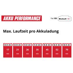 Einhell TE-SCL 18/200 Li-Solo 3437130 Akumulátorový tepovač 0.2 l bez akumulátoru, bez nabíječky