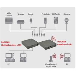 Silex Technology DS-520AN Wi-Fi USB server Gigabit LAN (1 Gbit/s) , USB 2.0, Wi-Fi 4 (IEEE 802.11 n/g/b/a)