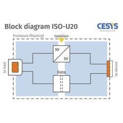 CESYS C028529 USB-Isolator USB 2.0 izolátor 1 ks