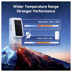 BaldrTherm solární teploměr a vlhkoměr bílá HCS701B*HWG023WBRF-V2*1