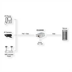 Exsys EX-60300 Switch PoE injektor