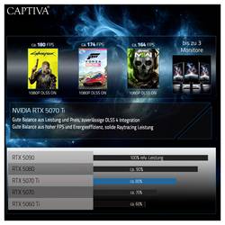 Captiva Gaming PC Highend Gaming AMD Ryzen 7 7800X3D 5 GHz 16 GB RAM 1 TB SSD AMD AMD Radeon Graphics Nvidia NVIDIA GeForce RTX 5070 ti 16 GB GDDR7 89500