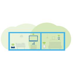 Devolo Wi-Fi opakovač 3000, 8960, EU, Wi-Fi, 3000 MBit/s, meshový