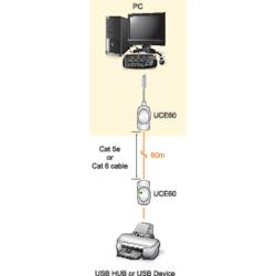 ATEN UCE60 USB 1.1 extender (prodloužení) přes síťový kabel RJ45 60 m