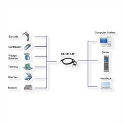 Exsys PC kabel Adapter 1.8 m