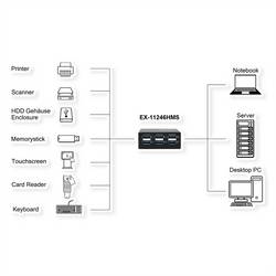Exsys EXSYS EX-11246HMS 6-Port USB 3.2 Gen 1 H USB Hub černá