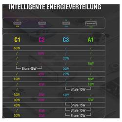 4Smarts nabíjecí adaptér, GaN, USB Power Delivery (USB-PD) , 3x USB-C®, USB A, zásuvka s ochranným kontaktem , 65 W, Quick Charge 3.0, Dodávka energie, bílá
