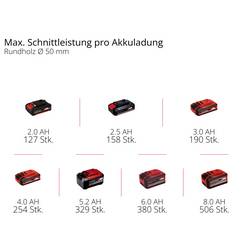 Einhell GE-PS 18/15 Li BL Kit Akku-Astkettensäge akumulátor Aku řetězová pila + akumulátor, vč. nabíječky, měkká rukojeť 18 V délka čepele 158 mm