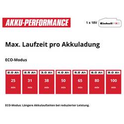 Einhell Power X-Change TE-SV 18 Li (1x4,0Ah), 2347187 akumulátorový vysavač, 18 V