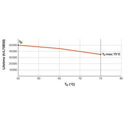 LEDVANCE LED trubice Energetická třída (EEK2021): D (A - G) G5 zářivkový tvar T5 36 W teplá bílá (Ø x d) 19.00 mm x 1463.00 mm vč. ochrany proti třískám 1 ks