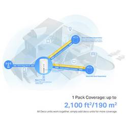 TP-LINK DECO X10-4G(1-PACK) smíšená síť Integrovaný modem: LTE, 2.4 GHz, 5 GHz, 1500 MBit/s