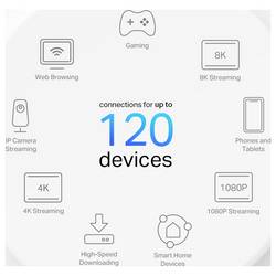 TP-LINK DECO X10-4G(1-PACK) smíšená síť Integrovaný modem: LTE, 2.4 GHz, 5 GHz, 1500 MBit/s