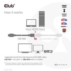 club3D HDMI kabel Zástrčka HDMI-A, Zásuvka HDMI-A 1.00 m černá CAC-1322 HDMI kabel
