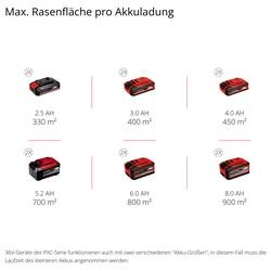Einhell Professional Power X-Change GP-CM 36/450 (2x 4,0Ah) akumulátor Akumulátorová sekačka Vč. nabíječky Twincharger, + 2. akumulátor 4 000 mAh 18 V šířka