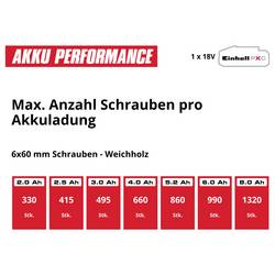 Einhell Professional TP-CD 18/50-C Li-i BL aku příklepový šroubovák, 2cestný, vč. 2x aku, vč. nabíječky, 4514406