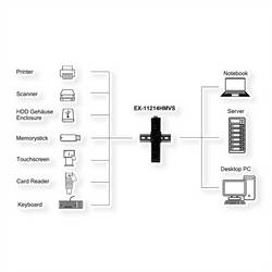 Exsys EXSYS - EX-11214HMVS 4 Port USB 2.0 Metall Hub Netzteil DIN-Rail-Kit Genesys USB Hub černá