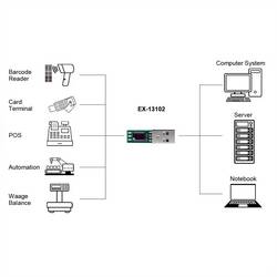Exsys PC kabel EXSYS - USB zu Seriell RS-485 Platine f.Kabel FTDI Chipset - Kabel - Kabel 1 m