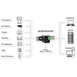 Exsys EX-62010PoE-SFP EXSYS EX-62010PoE-SFP Micro 2+1-Port PoE PoE sada