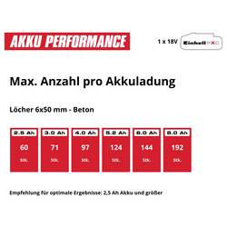 Einhell Professional TP-HD 18/17-C Li BL - Solo -aku vrtací kladivo 18 V Li-Ion bez akumulátoru, bez nabíječky