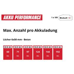 Einhell Professional TP-HD 18/17-C Li BL - Solo -aku vrtací kladivo 18 V Li-Ion bez akumulátoru, bez nabíječky