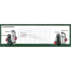 Metabo 6.04112.00 DP 28-10 S Inox ponorné čerpadlo pro užitkovou vodu 28000 l/h 17 m