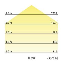 Brumberg 10036173 10036173 LED nástěnné světlo Světelný zdroj není zaměnitelný 12 W LED bílá