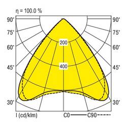 RIDI 1552000 1552000 Nosník LED světla 41 W LED bílá 1 ks