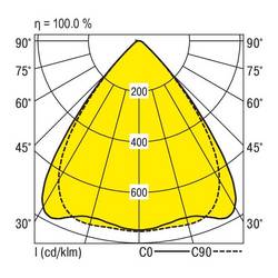 RIDI 1551332 1551332 Nosník LED světla 47 W LED bílá 1 ks