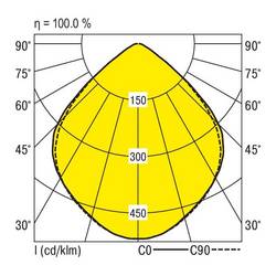 RIDI 321509 321509 LED vestavné svítidlo, LED, pevně vestavěné LED, 16 W, bílá