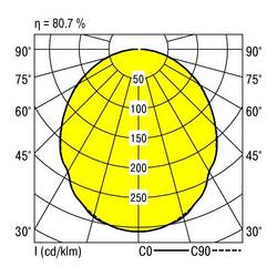 RIDI 822828 822828 LED vestavné svítidlo, LED, pevně vestavěné LED, 32 W, bílá