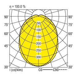RIDI 1551213 1551213 Nosník LED světla 58 W LED bílá 1 ks