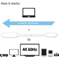 club3D USB-C® / HDMI kabelový adaptér USB-C ® zástrčka, Zástrčka HDMI-A 1.80 m bílá CAC-1514 Kabel pro displeje USB-C®