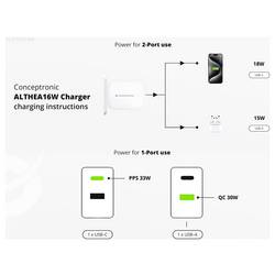 Conceptronic ALTHEA16W 2-Port 33W GaN USB PD Charger USB nabíječka, USB A, USB-C®, 33 W, bílá