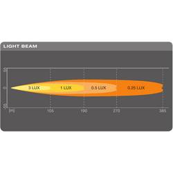 Osram Automotive dálkový světlomet LEDDL105-SP LEDriving Lightbar SX180-SP LED vpředu (d x š x v) 28.3 x 182 x 63.5 mm černá