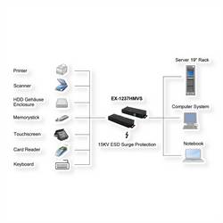 Exsys USB-Hub USB Hub černá