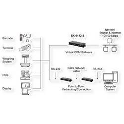 Exsys EX-6112-2PoE EXSYS EX-6112-2PoE Ethernet zu Seriell 2 sériový server pro konzole