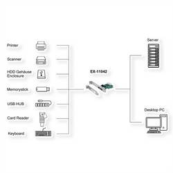 Exsys EXSYS EX-11042 2-Port USB 3.2 Gen 1 PCIe PCI karta