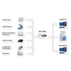 Exsys EXSYS EX-11044 4-Port USB 3.2 Gen 1 PCIe karta PCI-Express USB-A PCIe x1