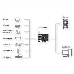Exsys EX-11194 karta PCI-Express