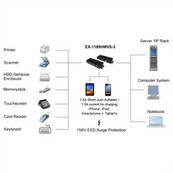 Exsys Kabel USB Hub černá