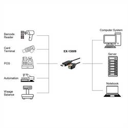 Exsys PC adaptér EXSYS GmbH USB zu 1S Seriell RS-485 Kabel mit Terminal Block mit Drucktaster, 1. 1.00 m