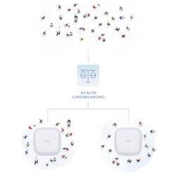 D-Link DAP-X3060 D-Link DAP-X3060 AX3000 Access Point WiF Wi-Fi přístupový bod