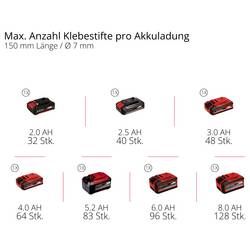 Einhell TE-CG 18/7 Li - Solo aku tavná lepicí pistole, bez akumulátoru, bez nabíječky, Ø 7 mm, 18 V/DC, 1 ks, 4522205