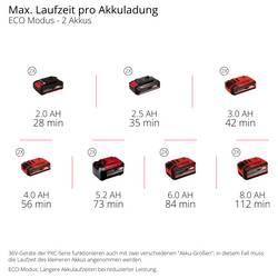 Einhell 4181610 GE-DP 36/35 LL Li-Solo PXC aku zahradní čerpadlo 14000 l/h 9 m