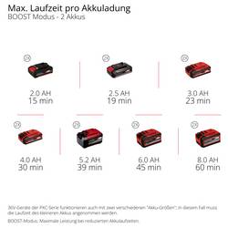 Einhell 4181610 GE-DP 36/35 LL Li-Solo PXC aku zahradní čerpadlo 14000 l/h 9 m
