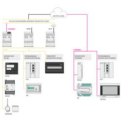 akYtec GG-24-Cloud 148563 bezpečnostní gateway 24 V/DC