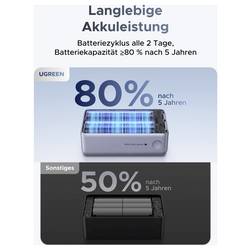 UGREEN powerbanka Li-Ion, 10000 mAh, Power Delivery 3.0, stříbrná, Indikátor stavu