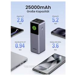 UGREEN powerbanka Li-Ion, 25000 mAh, Power Delivery 3.0, stříbrná, Indikátor stavu